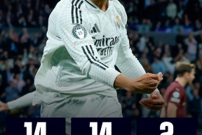 九游体育官网-包含姆巴佩新星晋级下一阶段表现突出，中国队前途光明！引发球迷热议的词条